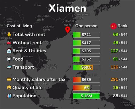 廈門租一個月多少錢——從多角度剖析廈門的租房價格及相關話題